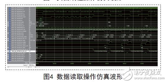 圖4 數(shù)據(jù)讀取操作仿真波形