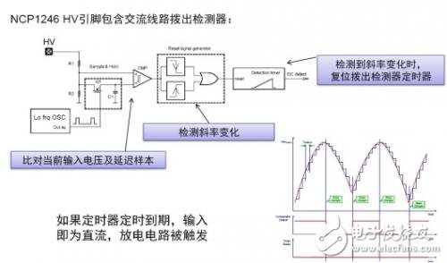 圖2：NCP1246交流線路撥出檢測器