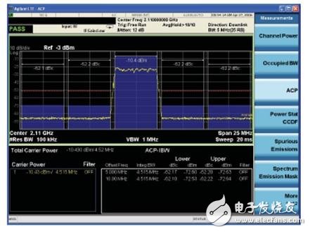 圖 2. 此處顯示的是使用 Agilent X 系列分析儀獲得的 ACLR 測量結(jié)果