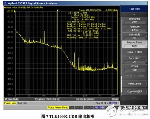 TLK10002 CDR輸出相噪