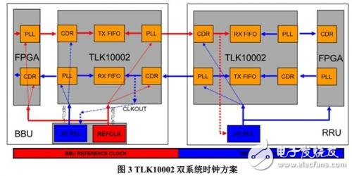 TLK10002雙系統(tǒng)時鐘方案