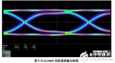 TLK10002發(fā)射通道輸出眼圖