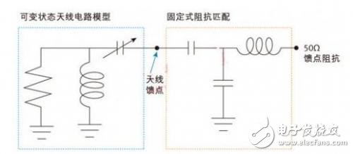 圖2：采用固定饋點匹配電路的可變狀態(tài)天線