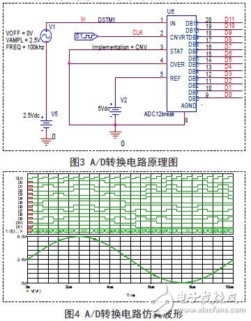 圖3 A/D轉(zhuǎn)換電路原理圖及圖4 A/D轉(zhuǎn)換電路仿真波形