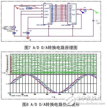 圖7 A/D D/A轉(zhuǎn)換電路原理圖及圖8 A/D D/A轉(zhuǎn)換電路仿真波形