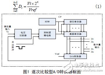 圖1 逐次比較型A/D轉(zhuǎn)換器框圖