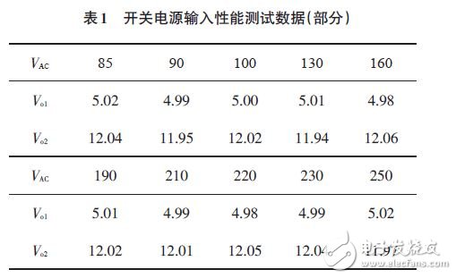 表1 開關(guān)電源輸入性能測試數(shù)據(jù)