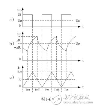 簡要概述串聯(lián)開關(guān)電源工作原理，和電路圖詳解