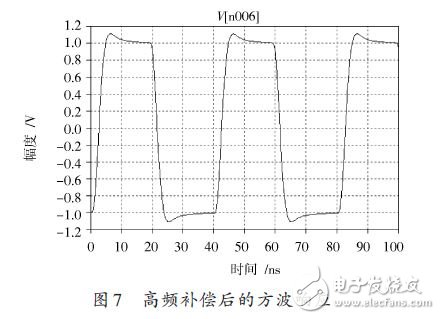 圖7 高頻補償后的方波響應(yīng)