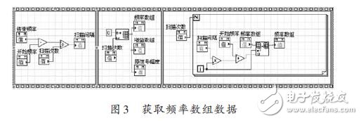 圖3 獲取頻率數(shù)組數(shù)據(jù)