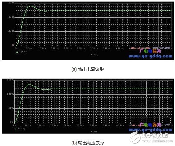 圖3 組合雙管正激變換器的主要仿真波形