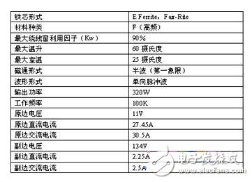 表一 高頻變壓器的設(shè)計(jì)規(guī)格