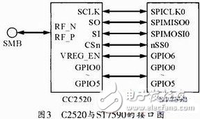 圖3 C2520與ST7590的接口圖