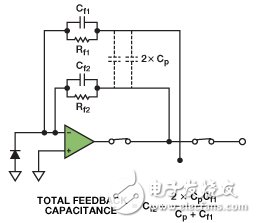 圖11. 包括開關(guān)寄生電容的總反饋電容