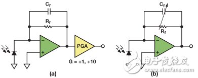 　圖6. （a） TIA第一級(jí)后接PGA；（b） 可編程增益TIA