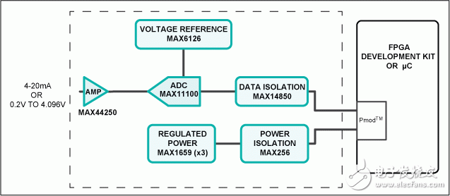 Figure 1. The Campbell subsystem design block diagram.圖1. Campbell子系統(tǒng)設(shè)計(jì)框圖