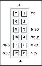 Campbell (MAXREFDES4#) Hardware該模塊為3.3V供電版本，其SPI引腳排列如下圖所示