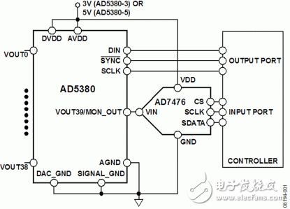 圖1：典型通道監(jiān)控電路