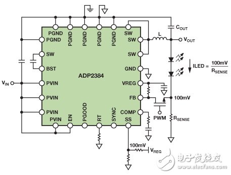 圖11. 使用ADP2384進(jìn)行PWM調(diào)光