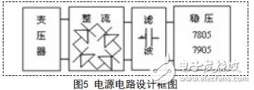 電源電路設(shè)計(jì)框圖