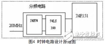 時(shí)鐘電路設(shè)計(jì)原理圖