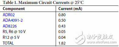 電路所需總電流為1.82 mA（最大值），如表1所示