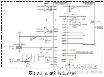 AD與DSP的接口電路