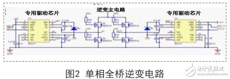 單相全橋逆變電路