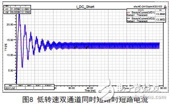 低轉(zhuǎn)速雙通道同時(shí)短路時(shí)短路電流