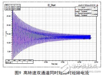 高轉(zhuǎn)速雙通道同時(shí)短路時(shí)短路電流