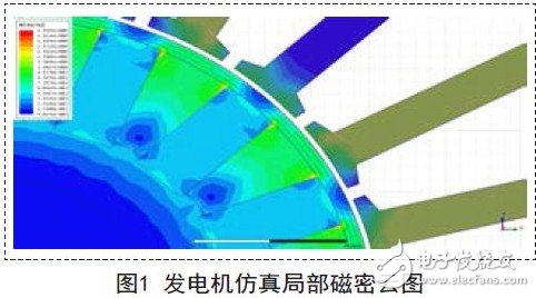 發(fā)電機(jī)仿真局部磁密云圖