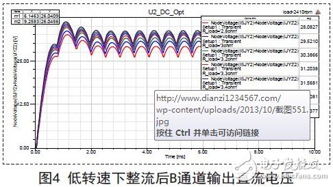 低轉(zhuǎn)速下整流后B通道輸出直流電壓