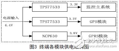 終端各模塊供電結(jié)構(gòu)圖