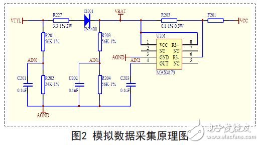 模擬數(shù)據(jù)采集原理圖