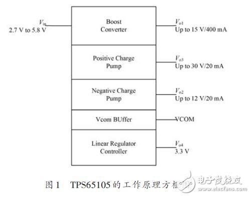 TPS65105的工作原理方框圖