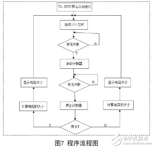 程序流程圖