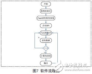 軟件流程圖