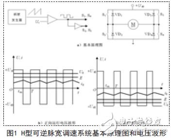 H型可逆脈寬調(diào)速系統(tǒng)基本原理圖和電壓波形