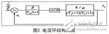 電流環(huán)結(jié)構(gòu)簡圖