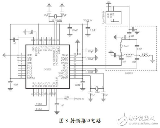 射頻接口電路