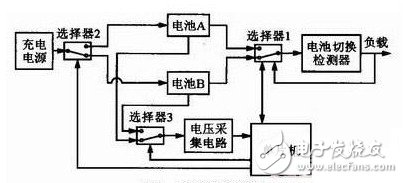 系統(tǒng)框圖