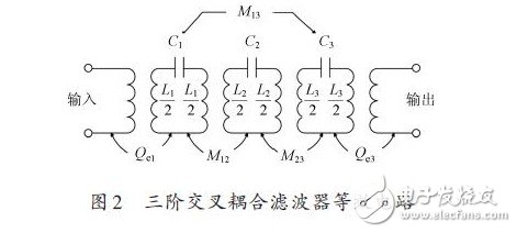 三階交叉耦合濾波器等效電路