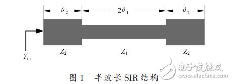 半波長(zhǎng)SIR結(jié)構(gòu)