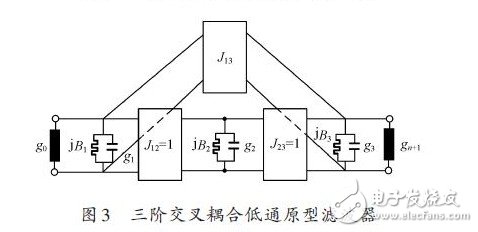 三階交叉耦合低通原型濾波器