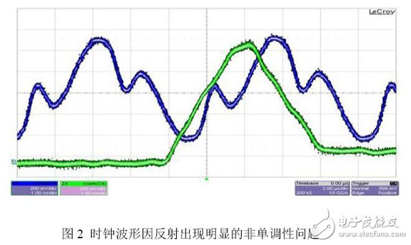 圖2 時鐘波形因反射出現(xiàn)明顯的非單調(diào)性問題