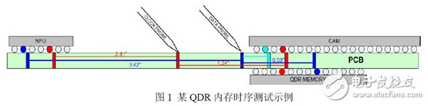 圖1 某QDR內(nèi)存時序測試示例