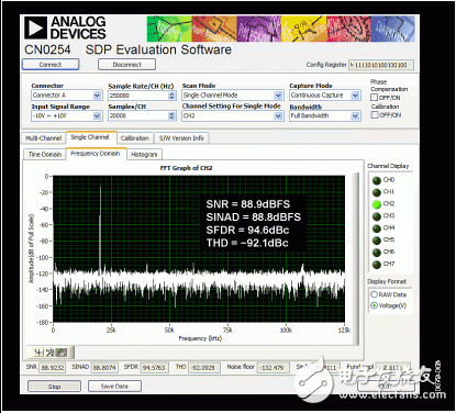 圖5. KAISER窗口（參數(shù) = 20）、20 KHZ輸入、250 KSPS采樣速率下的FFT