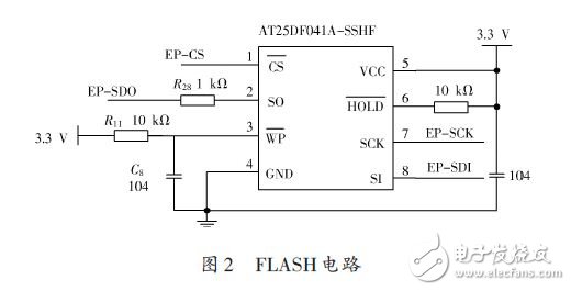 FLASH電路