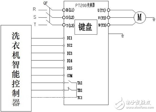 歐科變頻器在工業(yè)洗水機(jī)上的應(yīng)用 