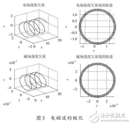 電磁波的極化